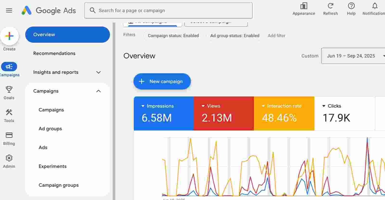 Screenshot of Analytics*