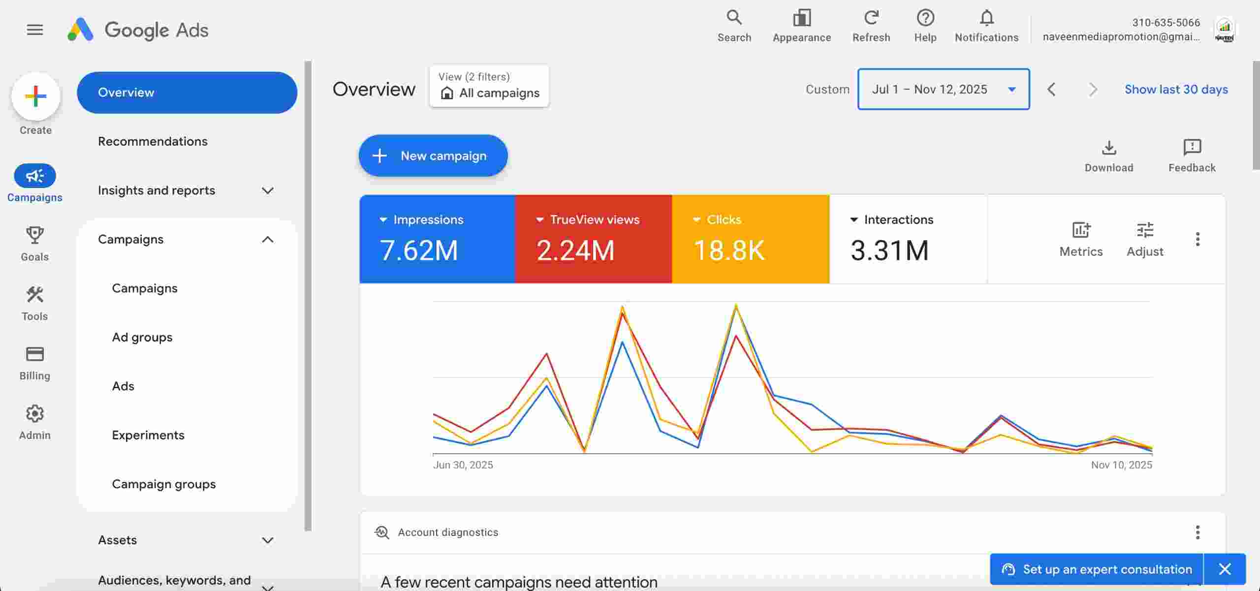 Screenshot of Analytics*